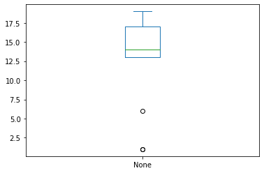 ../_images/21 Judging outliers in a dataset_9_1.png